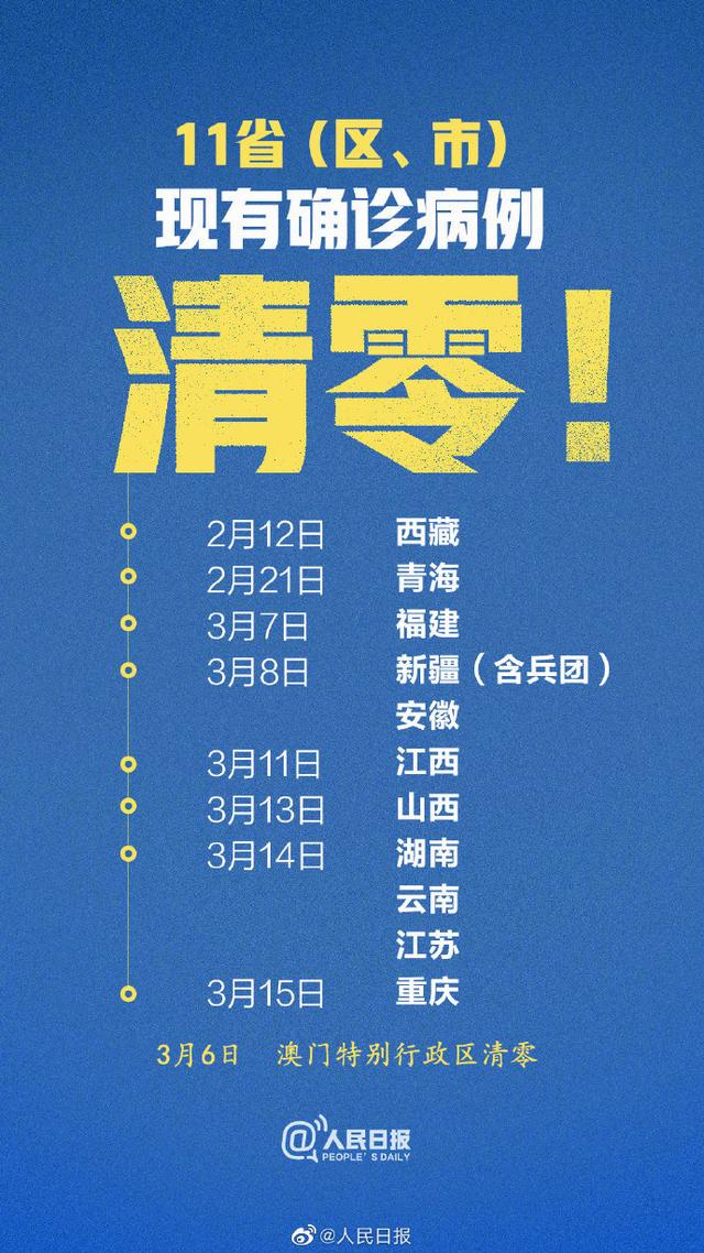 中國多地病例清零，階段性的勝利不代表戰疫的最終勝利